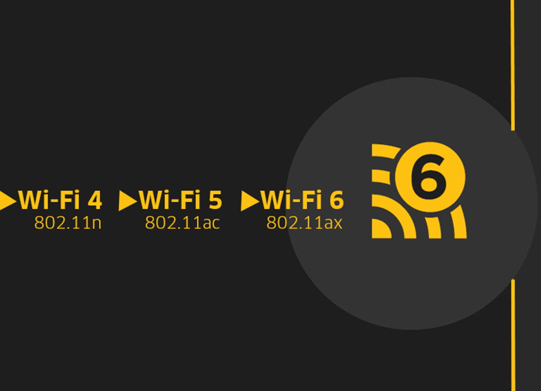 Wi-Fi 6 Nedir ?
