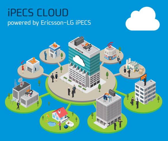 iPECS Cloud IP Telefon Sistem Yazılımı